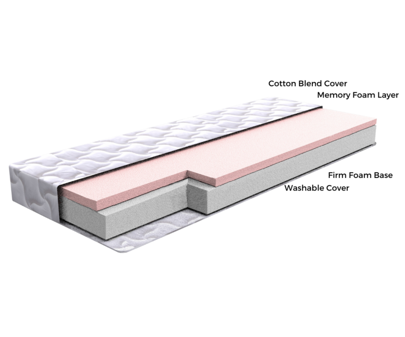 Windsor Standard Memory Foam