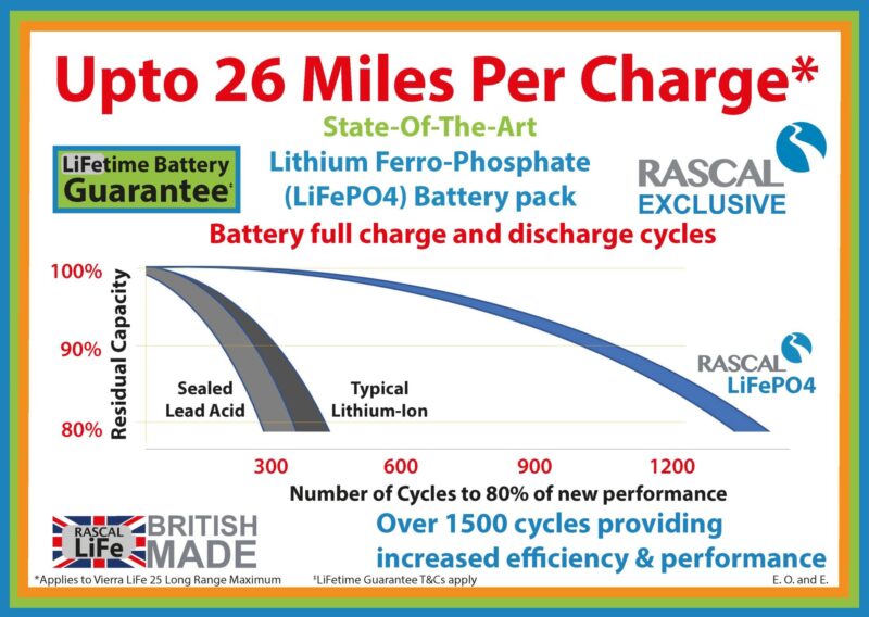 Rascal LiFe Batteries